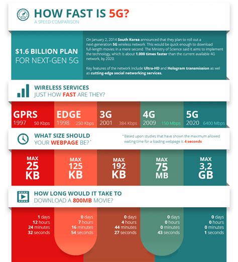 5G: Cara Mudah Tingkatkan Kecepatan Internet di Rumah