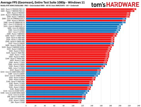 Benchmark Chipset Flagship 2026: Snapdragon vs MediaTek