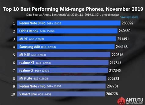 Daftar Smartphone Performa Tercepat 2024 Versi AnTuTu