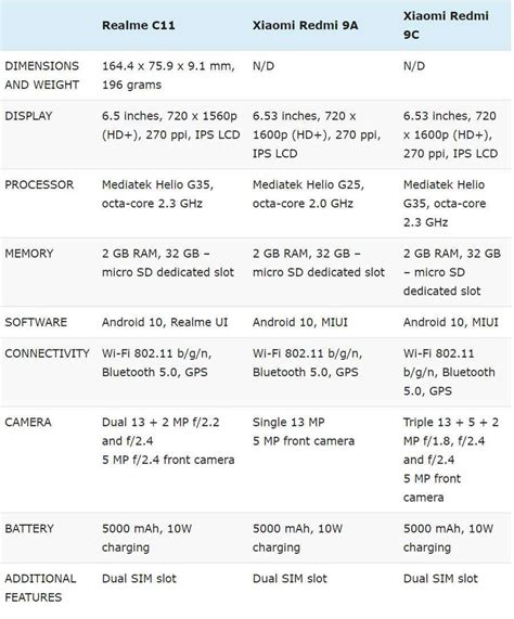 Duel Spesifikasi: Pilih Performa Gaming atau Kamera Terbaik HP Mid-Range?