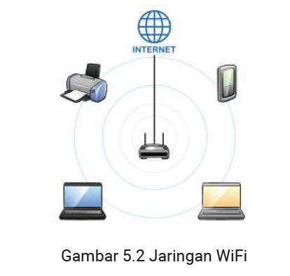 Keunggulan Teknologi Jaringan Wi-Fi 7 di Smartphone