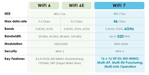 Mengenal Keunggulan Wi-Fi 7 untuk Konektivitas Smartphone