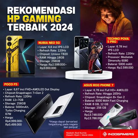 Rekomendasi HP Gaming Terbaik 2024: Spek Gahar Mulai 2 Jutaan