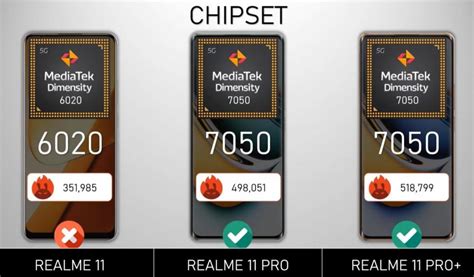 Skor AnTuTu Snapdragon 9 Gen 5 Ungguli Chipset Apple A19 Pro?