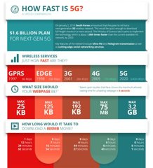 5G: Cara Mudah Tingkatkan Kecepatan Internet di Rumah