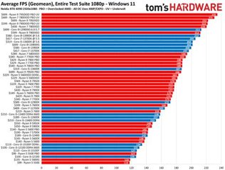 Benchmark Chipset Flagship 2026: Snapdragon vs MediaTek