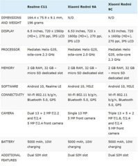 Duel Spesifikasi: Pilih Performa Gaming atau Kamera Terbaik HP Mid-Range?