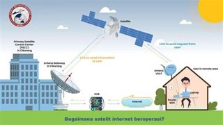 Jaringan Satelit di Smartphone: Standar Baru Konektivitas 2026?