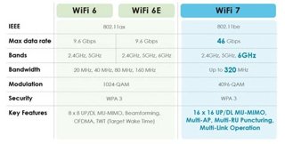 Mengenal Keunggulan Wi-Fi 7 untuk Konektivitas Smartphone