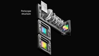 Teknologi Lensa Periskop: Kunci Foto Zoom Jernih di HP