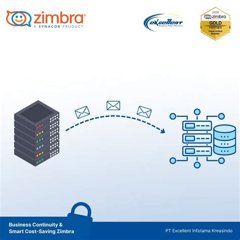 Tips Optimasi Penyimpanan Smartphone: Bebaskan Ruang Efektif