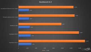 Uji Benchmark Snapdragon 9 Gen 5: Performa Flagship 2026