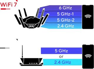 WiFi 7: Standar Internet Terbaru Lebih Cepat & Stabil?