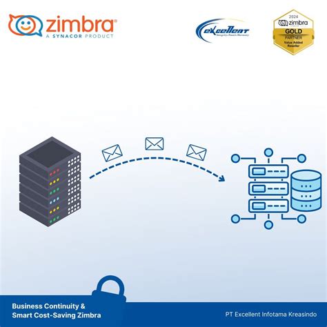 Tips Optimasi Penyimpanan Smartphone: Bebaskan Ruang Efektif